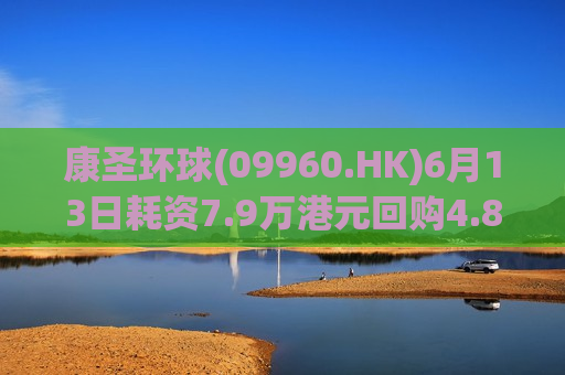 康圣环球(09960.HK)6月13日耗资7.9万港元回购4.85万股  第1张