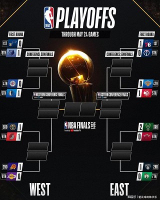 nba赛程季后赛对阵图(nba赛程季后赛对阵图2021)