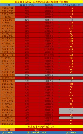 意甲赛程比分结果(意甲赛程比分结果2021)