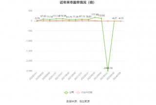 美丽生态：预计2024年上半年亏损7000万元-1亿元