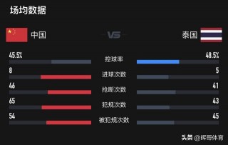完整足球比分直播的简单介绍