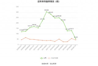 好利科技：预计2024年上半年净利同比增长106.38%-179.22%