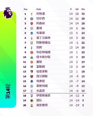 阿森纳英超积分(阿森纳英超积分83分)