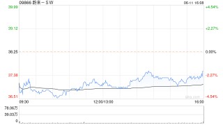 高盛：予蔚来-SW“中性”评级 目标价32港元
