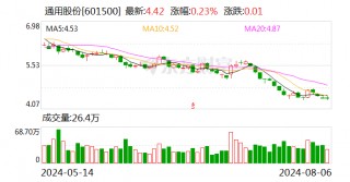 通用股份：控股股东拟协议 *** 6.92%公司股份