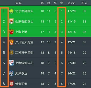 中超积分榜排名表今日(中超积分榜排名表今日最新)