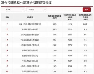 蚂蚁断层之一，公募资管“变天”了（附完整榜单）