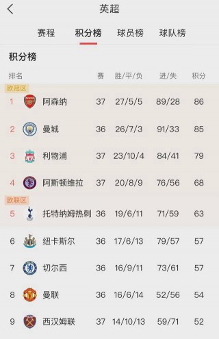 英超分析比分预测(英超分析比分预测最新)