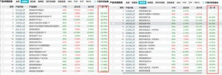 12年老将姜锋离职，建信基金痛失权益骨干，权益产品规模占比不足10%