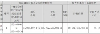 超百亿元！中央汇金再次出手，加仓多只ETF