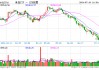 白酒龙头大面积上扬，食品ETF（515710）盘中摸高1.25%！主力资金跑步进场