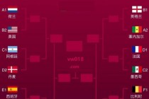 2022世界杯32强对阵图(2022世界杯32强改48强)