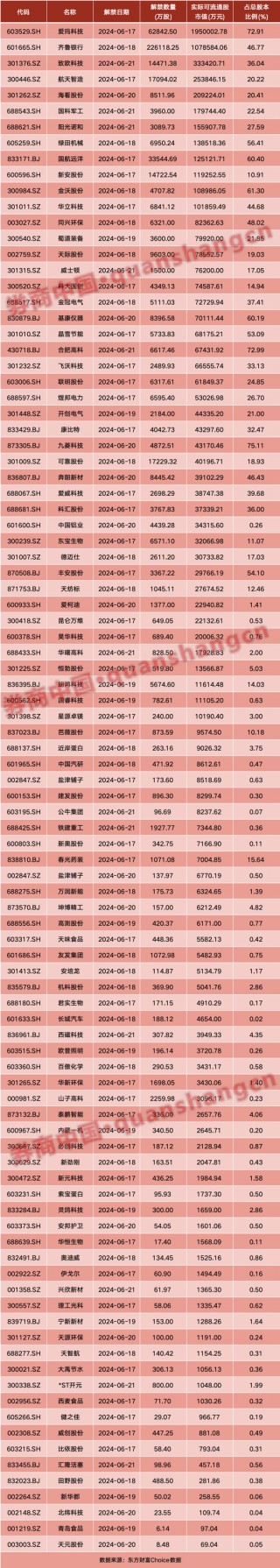 周末重磅！央行放利好， *** 重磅预告！国资委、工信部出手……影响一周市场的十大消息（新股+点评）
