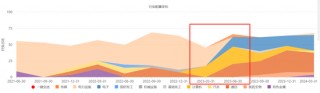 6月涨得最猛的板块，让这些基金冲上来了