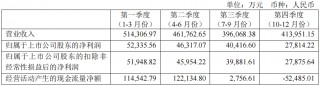 “急救神药”突然大幅涨价，香港3克卖到1189元！关键原料涨得更猛，1公斤165万元贵过黄金，公司最新回应