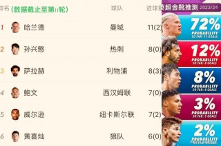 英超最新排名(英超最新排名比分比赛结果)