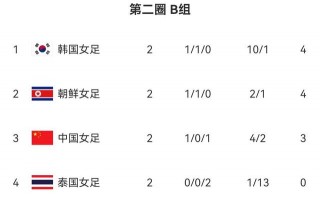 女足赛程一览表(女足赛程2021时间表)
