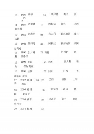 世界杯历届冠军榜(世界杯历届冠军榜单)