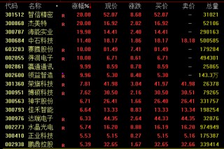 突发利好！“药明系”集体狂飙，千亿龙头发声