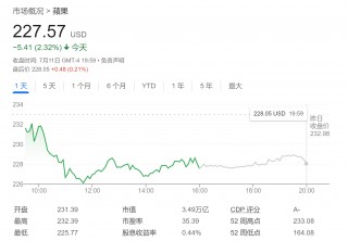 苹果“高光时刻”将至？美银加入“看涨大军”：iPhone 16是关键力量！