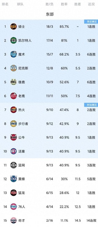 热火对凯尔特人比分(热火对凯尔特人热火逆袭)