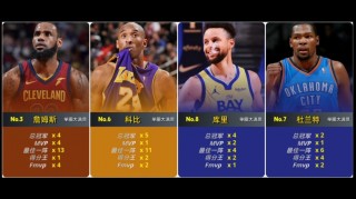 nba100大巨星排名(nba巨星排名100人)