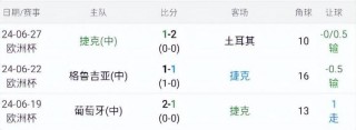 捷克vs摩尔多瓦比分预测分析(捷克vs摩尔多瓦比分预测分析最新)