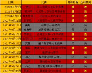 意甲赛程比分结果(意甲赛程比分结果2021)