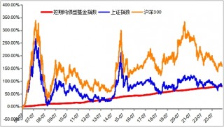 货基收益率跌破1.5%，能否稳住？
