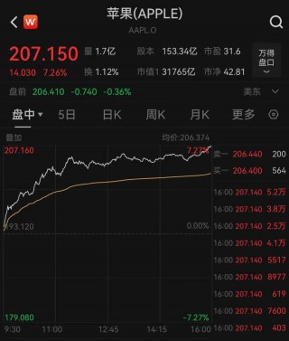突发利好！“药明系”集体狂飙，千亿龙头发声