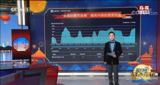 中央三套直播在线观看高清直播(中央三套直播在线观看高清直播黄金100秒)