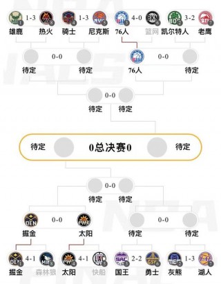 nba赛程季后赛对阵图(nba赛程季后赛对阵图2021)