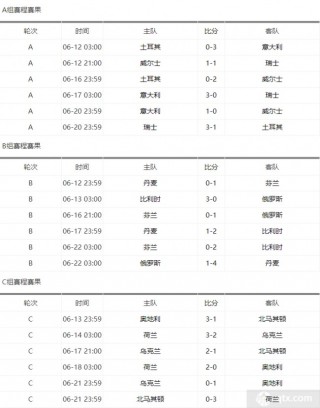 2022欧洲杯全部战绩比分(2022欧洲杯全部战绩比分表)