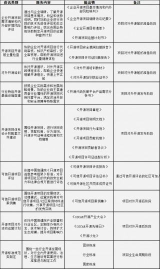 开源30问|中国信通院开源系列解读：央国企如何对外构建一个良好的开源项目