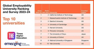 曼彻斯特大学排名(英国曼彻斯特大学排名)