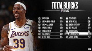 nba季后赛盖帽榜(nba季后赛盖帽榜历史排名)