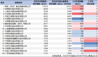 蚂蚁断层之一，公募资管“变天”了（附完整榜单）