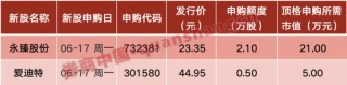 周末重磅！央行放利好， *** 重磅预告！国资委、工信部出手……影响一周市场的十大消息（新股+点评）