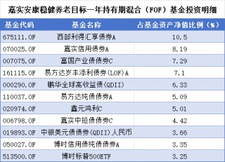 延迟退休新政引全民热议，A股养老产品却成了“扶不起的阿斗”，谁被错付，谁又有望脱颖而出？
