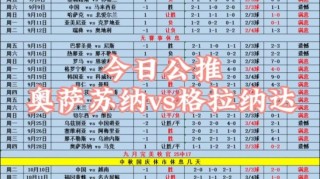 奥萨苏纳vs格拉纳达比分预测最新(奥萨苏纳vs格拉纳达比分预测最新消息)