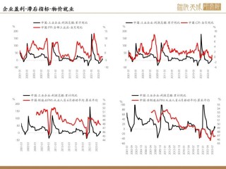 【股指周报】政策态度全面转向，行情空间巨大，快速上涨后短期节奏存疑