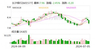 湘邮科技：拟择机出售长沙银行全部股份