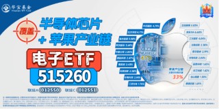 链博会隆重举办！苹果公司携领益智造等四家供应商亮相，电子ETF（515260）猛拉3%，立讯精密涨超5%