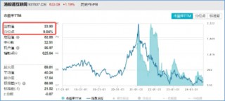 降息预期+强业绩提振，科网股再走强，港股互联网ETF（513770）涨超1%，哔哩哔哩领涨7%