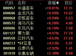 A股热度之一！董事长道歉，直接涨停！