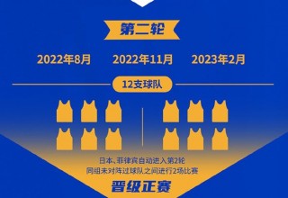 2022中国男篮世预赛赛程(2023中国男篮世预赛赛程表)