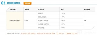 淘天大改，阿里能有点“盼头”吗？