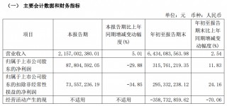 A股首例！“已完成”