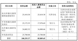 新“国九条”后北交所首家上会公司来了：成电光信“迎考”IPO