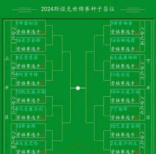 最新的斯诺克赛程(最新的斯诺克赛程奥沙利文对布雷切尔)